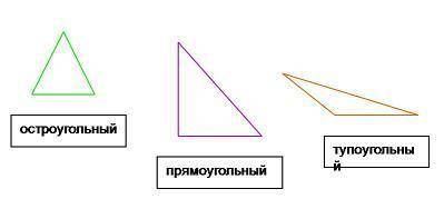 Изобразите тупоугольный равносторонний треугольник