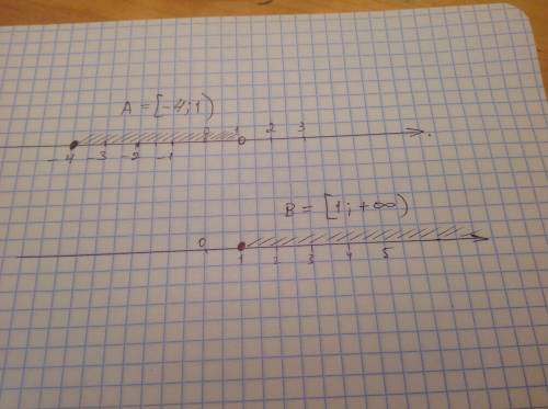 Как изобразить на одной координатной прямой числовое промежутки a=[-4; 1) b=[1; +бесконечность) , сф