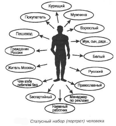 Напишите статусный набор любой известной личности.