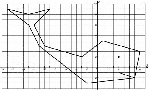 Кит на координатной плоскости если у вас есть кит готовый или вы можете нарисовать скиньте фото !