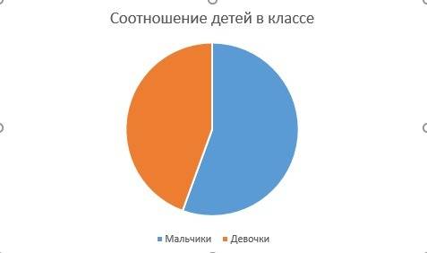 Теория вероятностей и статистика. в классе 16 девочек и 20 мальчиков. постройте круговую диаграмму,п