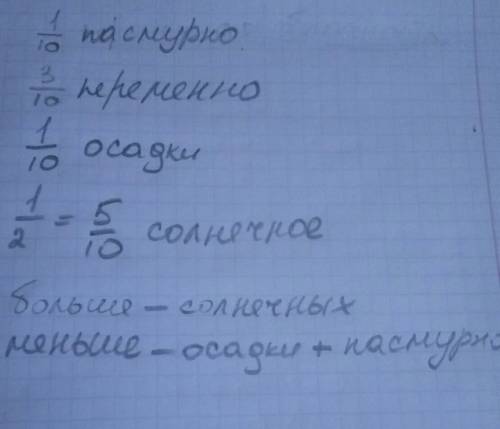 Круг обозначает целое: количество дней в апреле (круг не нарисовать). пасмурных дней 1/10,переменная