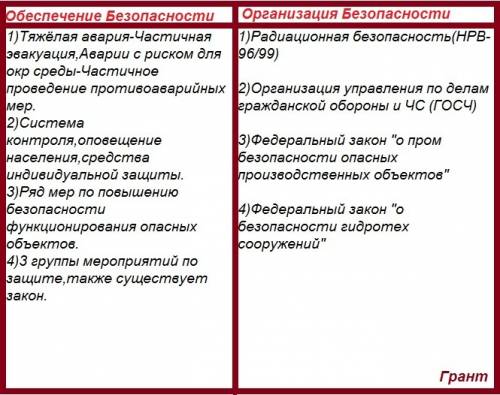 Сделать таблицу в 2 столбика. 1 столбик-обеспечение безопасности. 2 столбик-организация безопасности