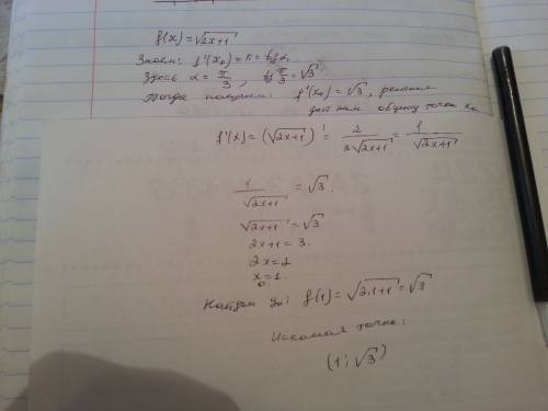 Знайдіть, у якій точці графіка функції f(x) = √2x+1 дотична нахилена до осі aбсцис під кутом a = п/3