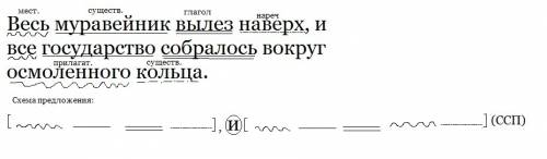 Весь муравейник вылез наверх и все государство собралось вокруг осмоленного кольца. сделайте синтакс