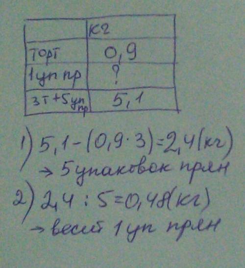 5упаковок пряников и 3 торта весят вместе 5,1 кг.сколько весит 1 упаковка пряников,если один торт ве