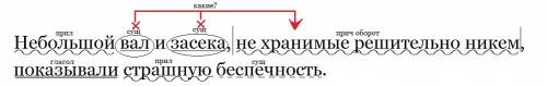 Сделайте синтаксический разбор предложения 4) небольшой вал и засекла не хранимые решительно никем п