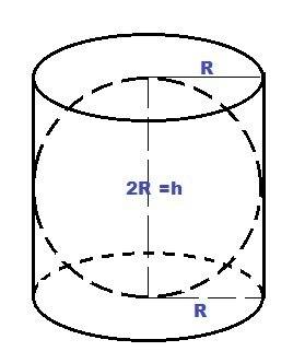 Около шара описан цилиндр, площадь поверхности которого равна 81. найдите площадь поверхности шара