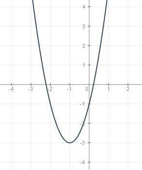 Найти наибольшее и наименьшее значение функции y=2x^2+4x-1 на [-2,+∞)