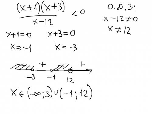 Решение методом интервалов. (х+1)(х+3)/х-12 < 0