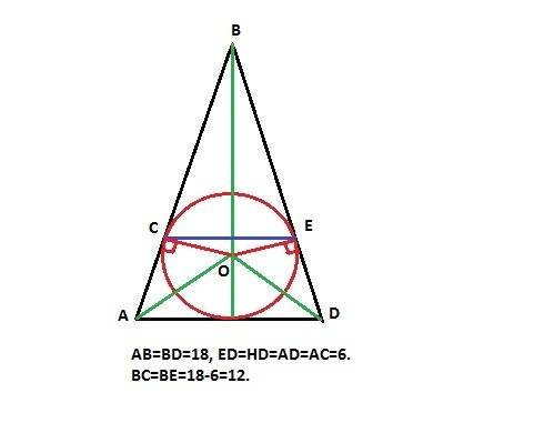 Боковая сторона равнобедренного треугольника равна 18, основание равно 12. вписанная окружность каса