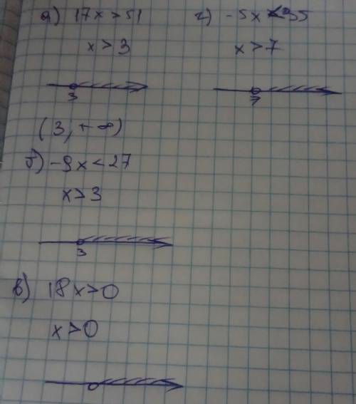 Решите неравенство и изобразите множество его решений на координатной прямой: а) 17х > 51 б) -9х