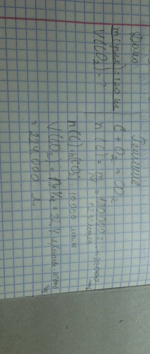 Найти объем углекислого газа образуется при горании 120 кг угля дано и решение
