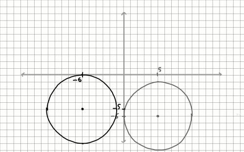 Постройте 2 окружности заданной уравнением х^2+y^2-10х+12у+36=0 при повороте на 90° по часовой стрел