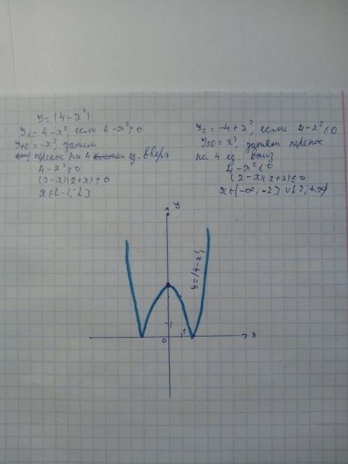 Построить график функции |4-х^2| желательно подробно