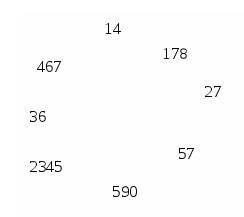 Можно ли расставить по кругу числа 14, 27, 36, 57, 178, 467, 590, 2345 так, чтобы любые два соседних