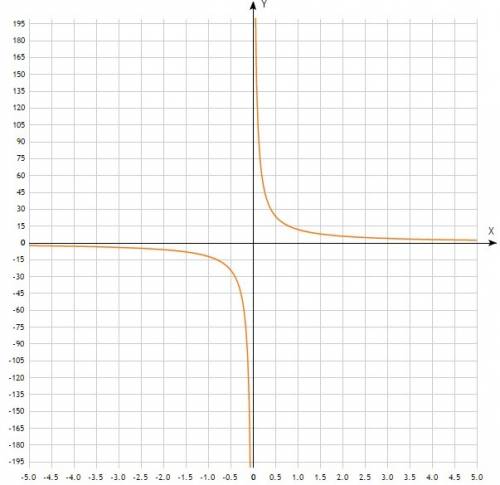 Постройте графики у=-2х+1,у=-½х,у=½х,у=¹²/х,у=-¹²/х