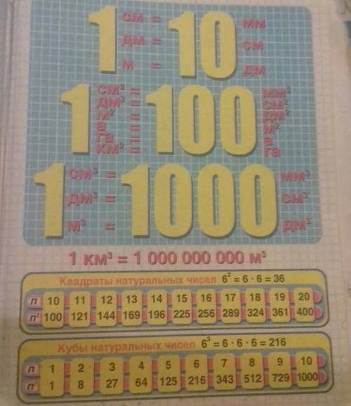 Задали на каникулах всё повторить, а я ничего не помню! ! 1 кв.см = ? мм 1 кв.см = ? см 1 кв.см = ?