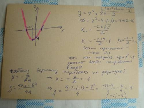 Решить пару чёртовых функций. 1) у=x²+2х-3 2) у=x²-4х+3 3) у= -x²-4х+5 4) у= -x²+6х-5 желательно с г