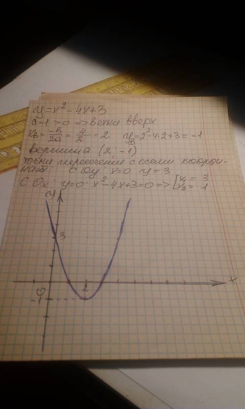 Построить график функции y=x^2-4x+3