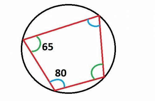 Два угла вписанного в окружность четырехугольника равны 65 и 80 градусов .найдите два других угла че