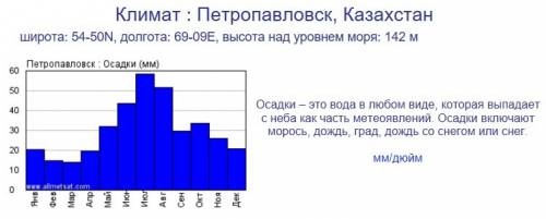 Укажите причину различия в режиме выпадение осадков и их количество по сезонам года павлодар и петро