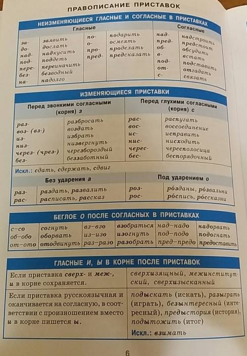 Правописание приставок! ( пишите не сильно развёрнутым ответом! ) заранее )