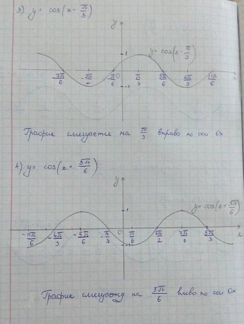 Построить y=cos(x+pi/2) y=cos(x-2pi/3) y=cos(x-pi/3) y=cos(x+5pi/6) желательно напишите подробно)