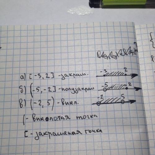 Изобразите на координатной оси числовой промежуток: а) [-3; 2] б) (-5; -2] в) (-2; 5)