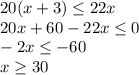 20(x+3) \leq 22x \\ 20x+60-22x \leq 0 \\ -2x \leq -60 \\ x \geq 30