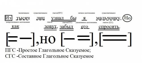 Разобрать предложение по составу и схему из тысяч лиц узнал бы я мальчонку. но как зовут, забыл его