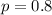 p=0.8