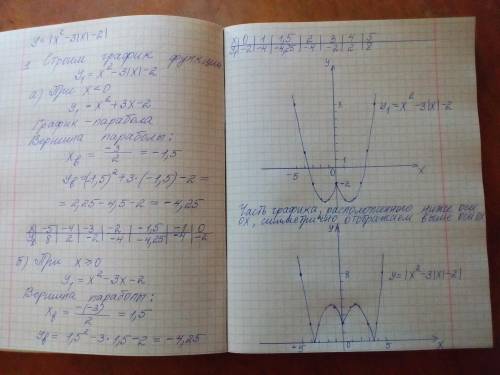 y = | {x}^{2} - 3 |x| - 2 | 