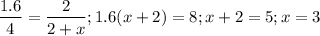 $\frac{1.6}{4}=\frac{2}{2+x} ; 1.6(x+2)=8; x+2=5; x=3