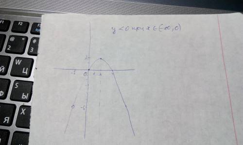 20 .желательно с полным объяснением. постройте график функции y=(4x-x^3)//(2x+4).определите множеств