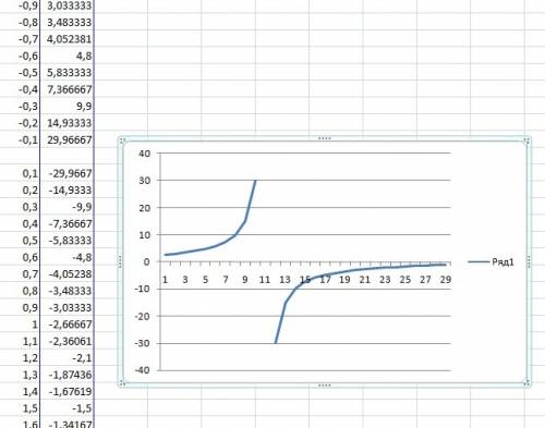 Найдите промежутки убывания : y (x)=x/3-3/x