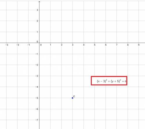 Построить график уравнения x^2 + y^2+34= 6x-10y