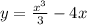 y= \frac{x^3}{3} -4x