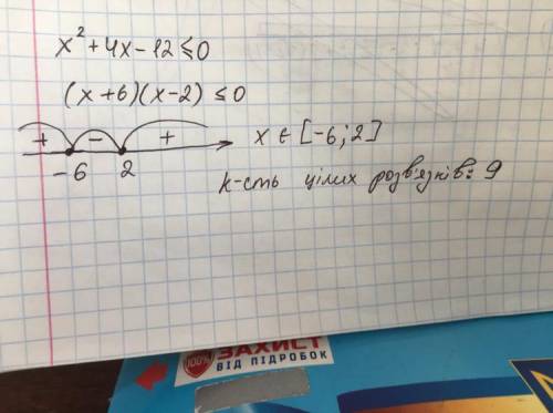 Скільки цілих розв'язків має нерівність x^2+4x-12< =0