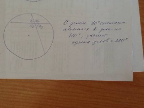 Один из углов, образованных пересекающимися ,равен 70°. найдите сумму углов,смежных данному.если мож