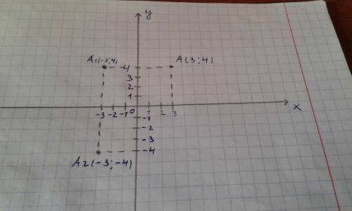На координатной плоскости дана точка а (3; 4). 1) постройте точку а1, симметричную точке а относител