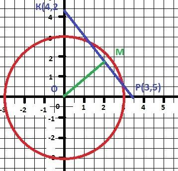 Начертите окружность радиусом 3 см с центром в точке о и отрезок рк так, что ор= 3,5 см и ок= 4,2 см