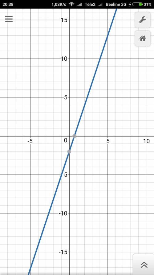 Линейная функция и её график пример: у=3х-2, у=0,9х-3