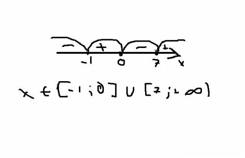 Решить 8класс 1)х (х+1)(х-7)знак больше или ровно0