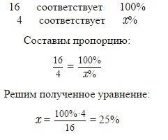 Найдите сколько процентов составляет 4 от зарание )