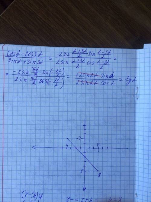 Доказать тождества cosa-cos3a дробь =tga sina+sin3a