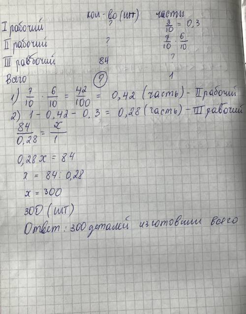 Трое рабочих изготовили некоторое число деталей. первый рабочий изготовил 3\10 всех деталей, второй