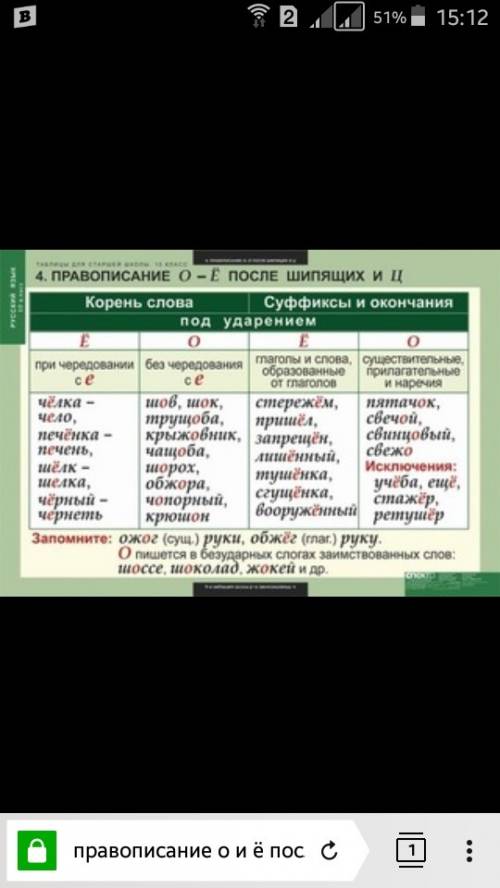 Скажите правило правописания о/ё после шипящих