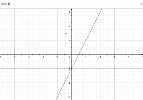 Постройте график линейной функции 1)y=x-4 2)y=2x-1 3)y=-1.2x+5