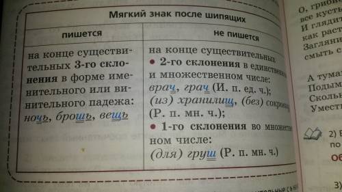 Уимен существительных 1-го склонения в форме родительного падежа множественного числа после шипящих